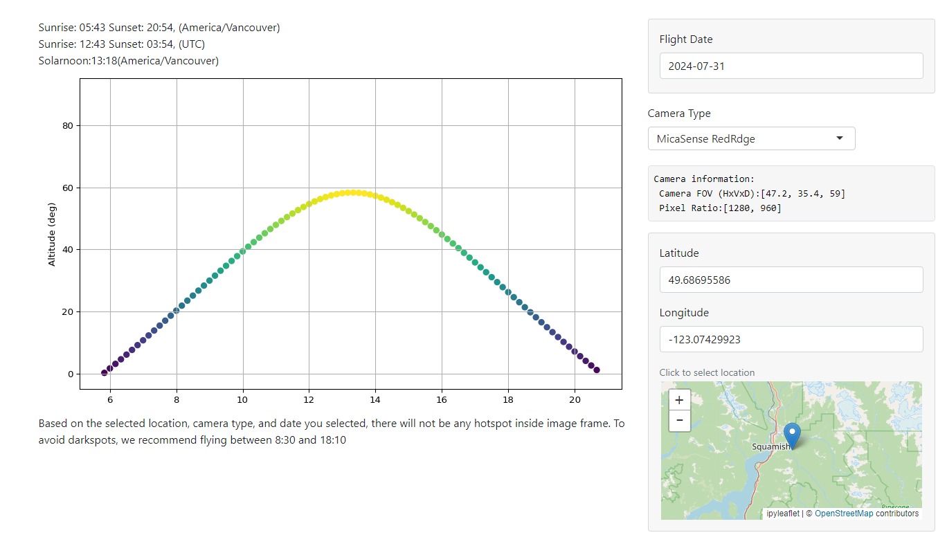 Dotted line graph rising to a peak in the center with tails on each side. 