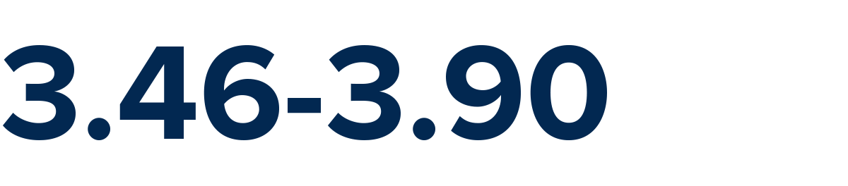 3.46-3.90 GPA 