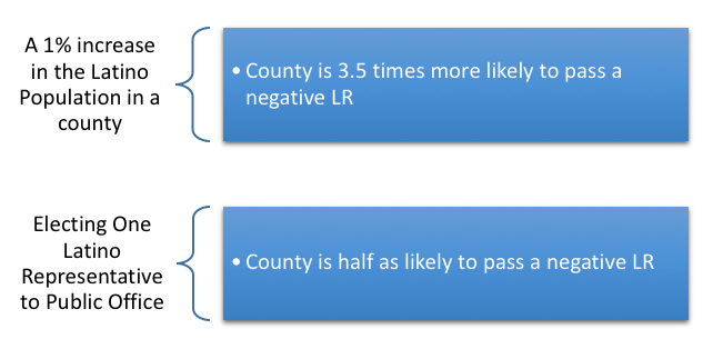 Figure 1, illustration of affects of policy